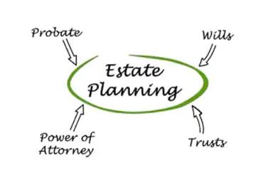 Trusts and Estates Attorney in Brooklyn